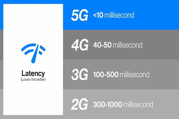5g coverage