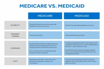 Medicaid vs Medicare difference